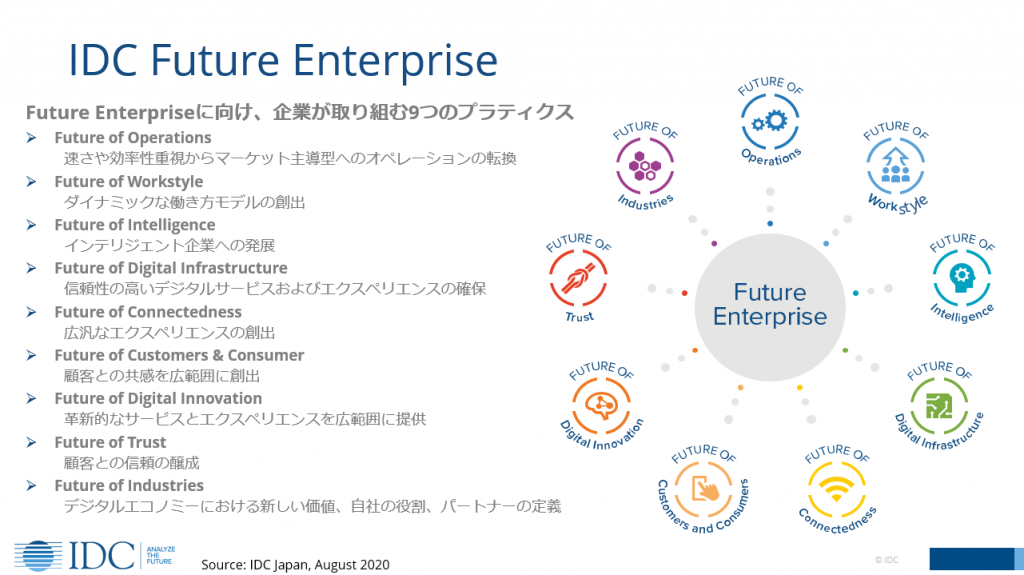 IDC Future Enterprise